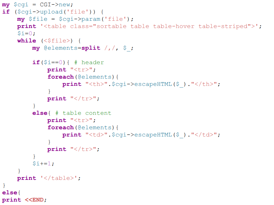 The Perl source looping over the file with the diamond operator